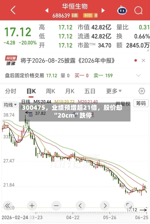 300475，业绩预增超21倍，股价却“20cm”跌停-第3张图片