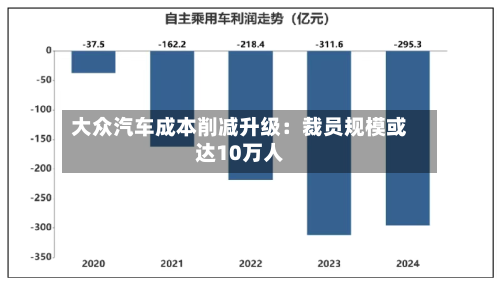 大众汽车成本削减升级：裁员规模或达10万人