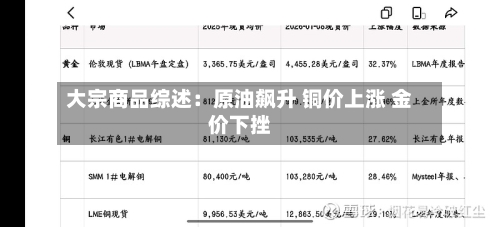 大宗商品综述：原油飙升 铜价上涨 金价下挫