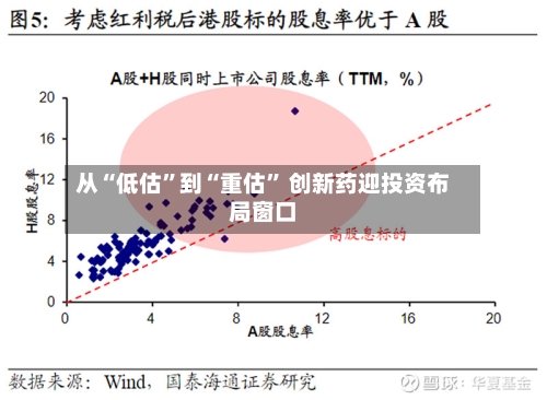 从“低估”到“重估” 创新药迎投资布局窗口-第2张图片
