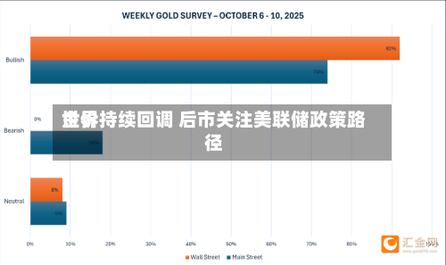 世界金价持续回调 后市关注美联储政策路径-第2张图片