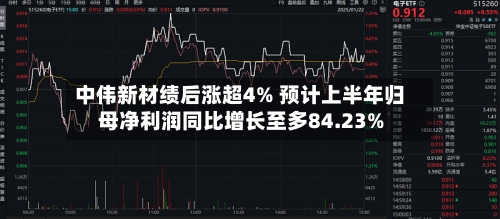 中伟新材绩后涨超4% 预计上半年归母净利润同比增长至多84.23%