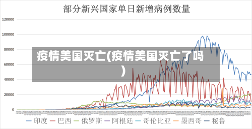 疫情美国灭亡(疫情美国灭亡了吗)