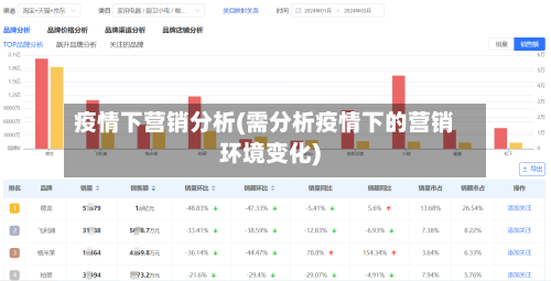 疫情下营销分析(需分析疫情下的营销环境变化)