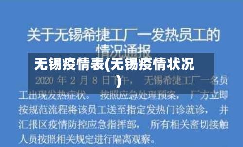 无锡疫情表(无锡疫情状况)-第2张图片