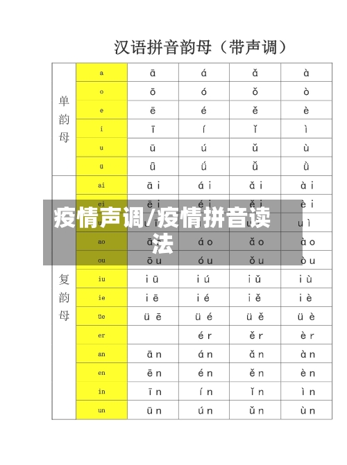 疫情声调/疫情拼音读法-第2张图片