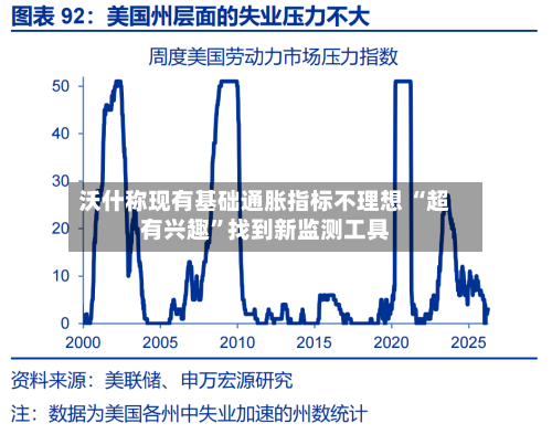 沃什称现有基础通胀指标不理想 “超有兴趣”找到新监测工具-第2张图片