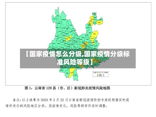【国家疫情怎么分级,国家疫情分级标准风险等级】