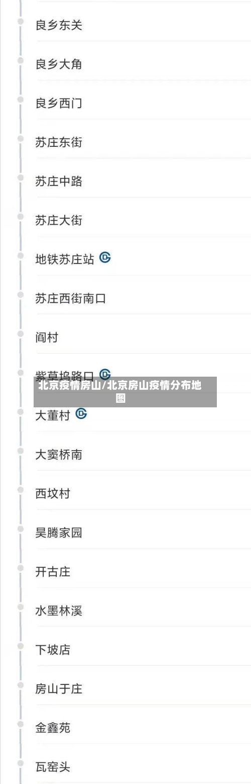 北京疫情房山/北京房山疫情分布地图-第2张图片