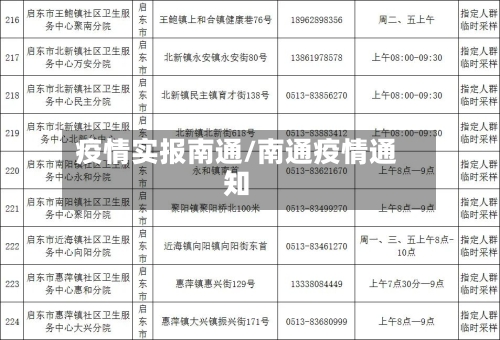 疫情实报南通/南通疫情通知-第2张图片