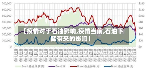 【疫情对于石油影响,疫情当前,石油下降带来的影响】-第2张图片