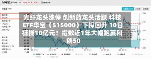 光纤龙头涨停 创新药龙头活跃 科技ETF华宝(515000)下探回升 10日狂揽10亿元!指数近1年大幅跑赢科创50-第2张图片
