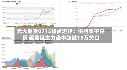 光大期货0715热点追踪：供给集中兑现 碳酸锂主力盘中跌破15万关口-第3张图片