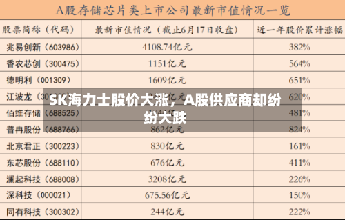 SK海力士股价大涨	，A股供应商却纷纷大跌-第2张图片
