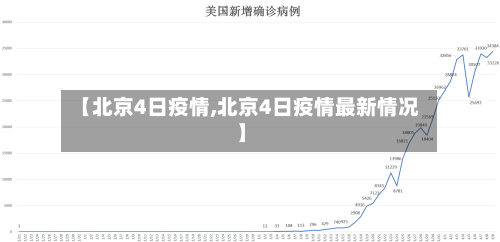 【北京4日疫情,北京4日疫情最新情况】-第2张图片