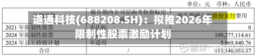 道通科技(688208.SH)：拟推2026年限制性股票激励计划