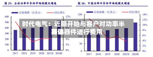时代电气：近期开始与客户对功率半导体器件进行费用商谈
