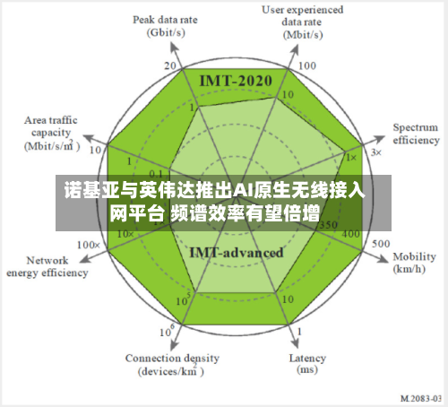 诺基亚与英伟达推出AI原生无线接入网平台 频谱效率有望倍增-第2张图片