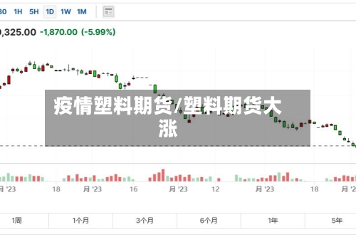疫情塑料期货/塑料期货大涨-第2张图片