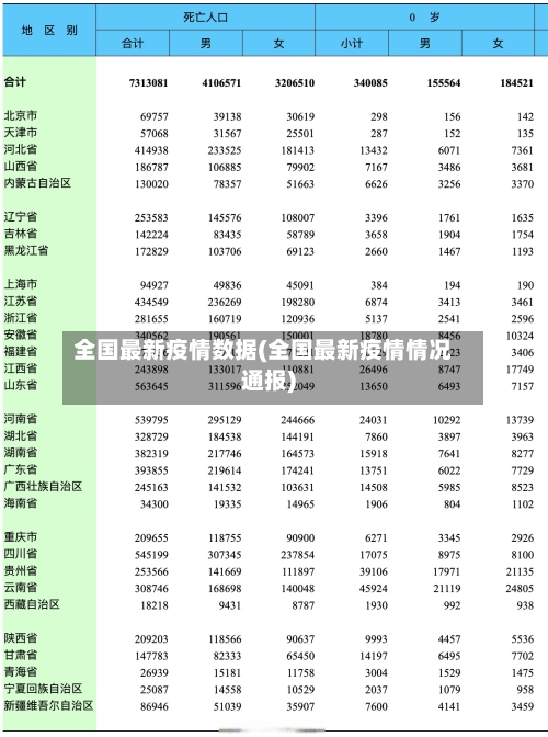 全国最新疫情数据(全国最新疫情情况通报)