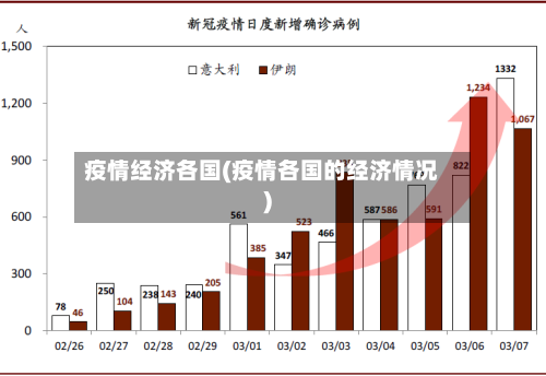 疫情经济各国(疫情各国的经济情况)-第3张图片