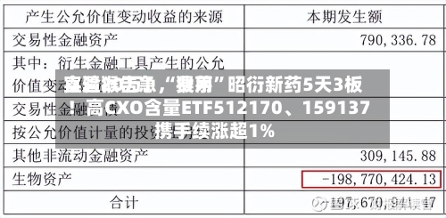 实验猴告急，费用直逼20万！“猴茅”昭衍新药5天3板！高CXO含量ETF512170、159137携手续涨超1%