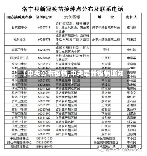【中央公布疫情,中央最新疫情通知】