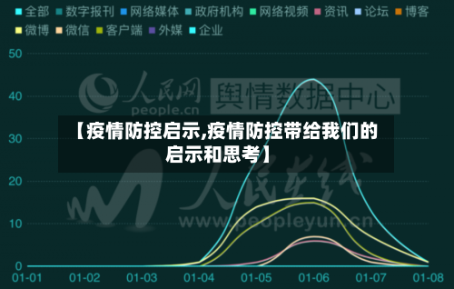 【疫情防控启示,疫情防控带给我们的启示和思考】-第2张图片