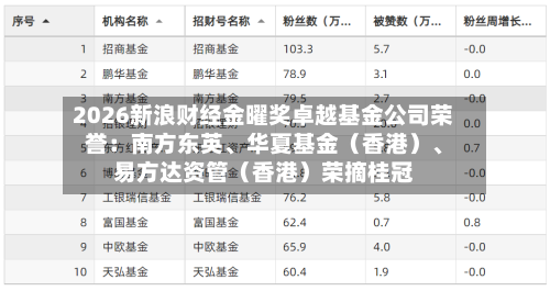 2026新浪财经金曜奖卓越基金公司荣誉：南方东英	、华夏基金（香港）、易方达资管（香港）荣摘桂冠-第2张图片