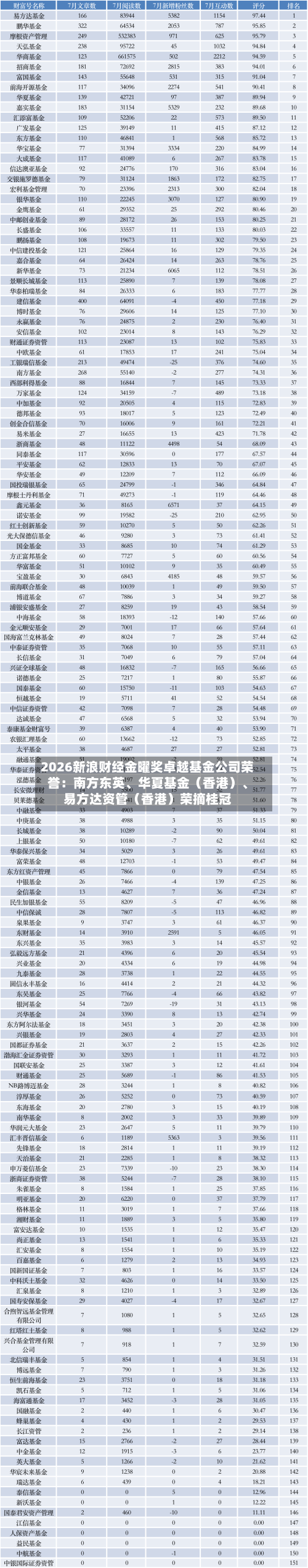 2026新浪财经金曜奖卓越基金公司荣誉：南方东英	、华夏基金（香港）、易方达资管（香港）荣摘桂冠-第3张图片