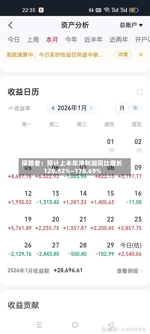 探路者：预计上半年净利润同比增长128.92%~178.69%