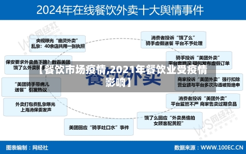 【餐饮市场疫情,2021年餐饮业受疫情影响】
