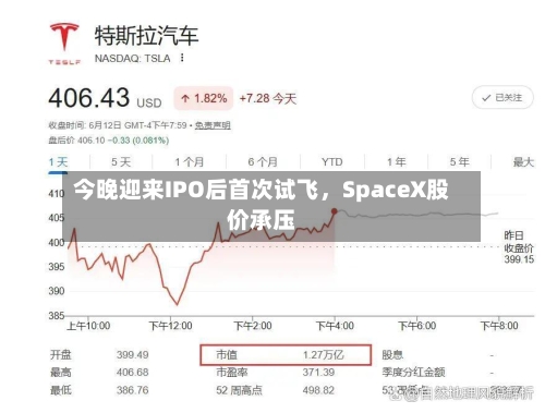 今晚迎来IPO后首次试飞，SpaceX股价承压-第2张图片