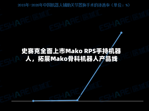 史赛克全面上市Mako RPS手持机器人，拓展Mako骨科机器人产品线-第2张图片