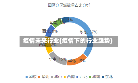 疫情未来行业(疫情下的行业趋势)-第2张图片