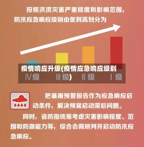 疫情响应升级(疫情应急响应级别)-第2张图片