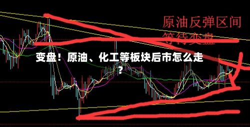 变盘！原油	、化工等板块后市怎么走？-第3张图片