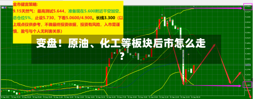 变盘！原油、化工等板块后市怎么走？-第2张图片