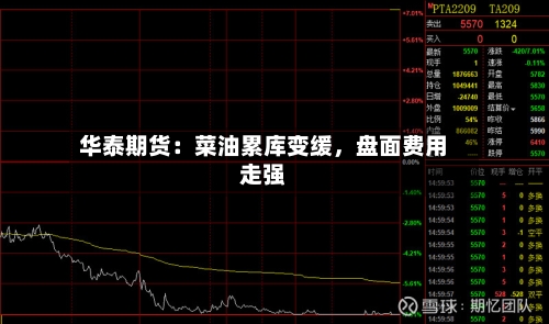 华泰期货：菜油累库变缓，盘面费用走强-第3张图片
