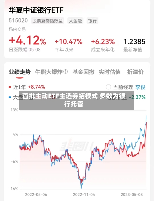 首批主动ETF主选券结模式 多数为银行托管