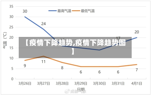 【疫情下降趋势,疫情下降趋势图】-第2张图片