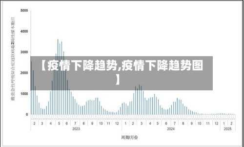 【疫情下降趋势,疫情下降趋势图】