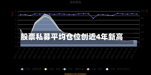 股票私募平均仓位创近4年新高-第2张图片