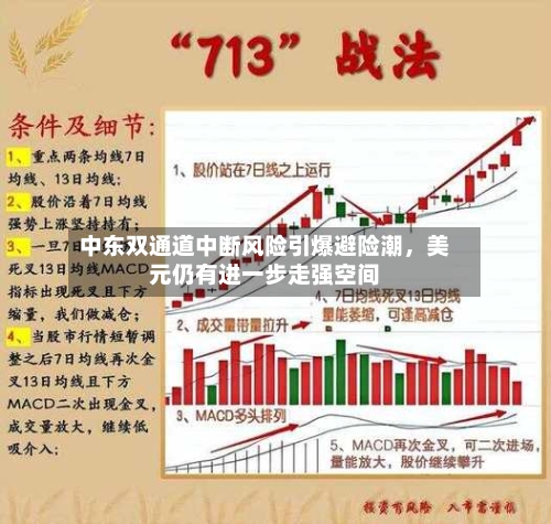 中东双通道中断风险引爆避险潮，美元仍有进一步走强空间-第2张图片