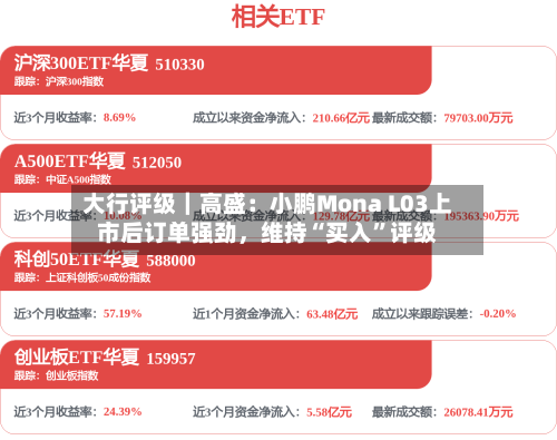 大行评级｜高盛：小鹏Mona L03上市后订单强劲	，维持“买入”评级-第2张图片