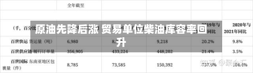 原油先降后涨 贸易单位柴油库容率回升-第2张图片