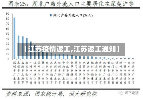 【江苏疫情返工,江苏返工通知】