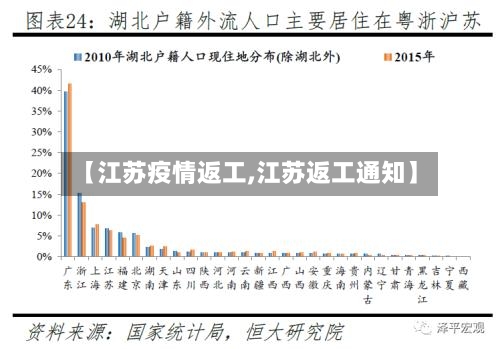 【江苏疫情返工,江苏返工通知】-第3张图片
