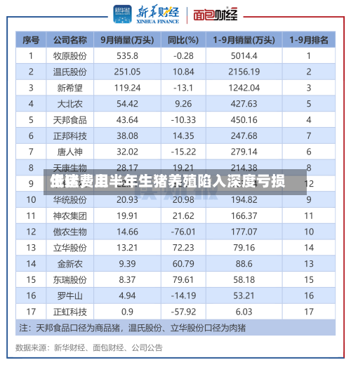 生猪费用低迷，上半年生猪养殖陷入深度亏损-第3张图片