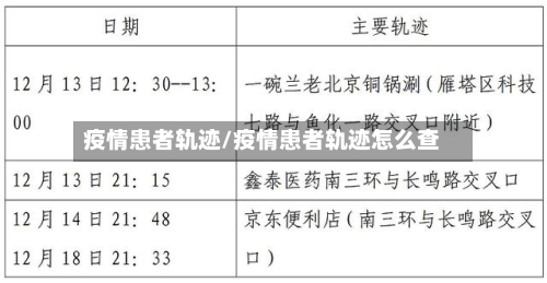 疫情患者轨迹/疫情患者轨迹怎么查-第2张图片